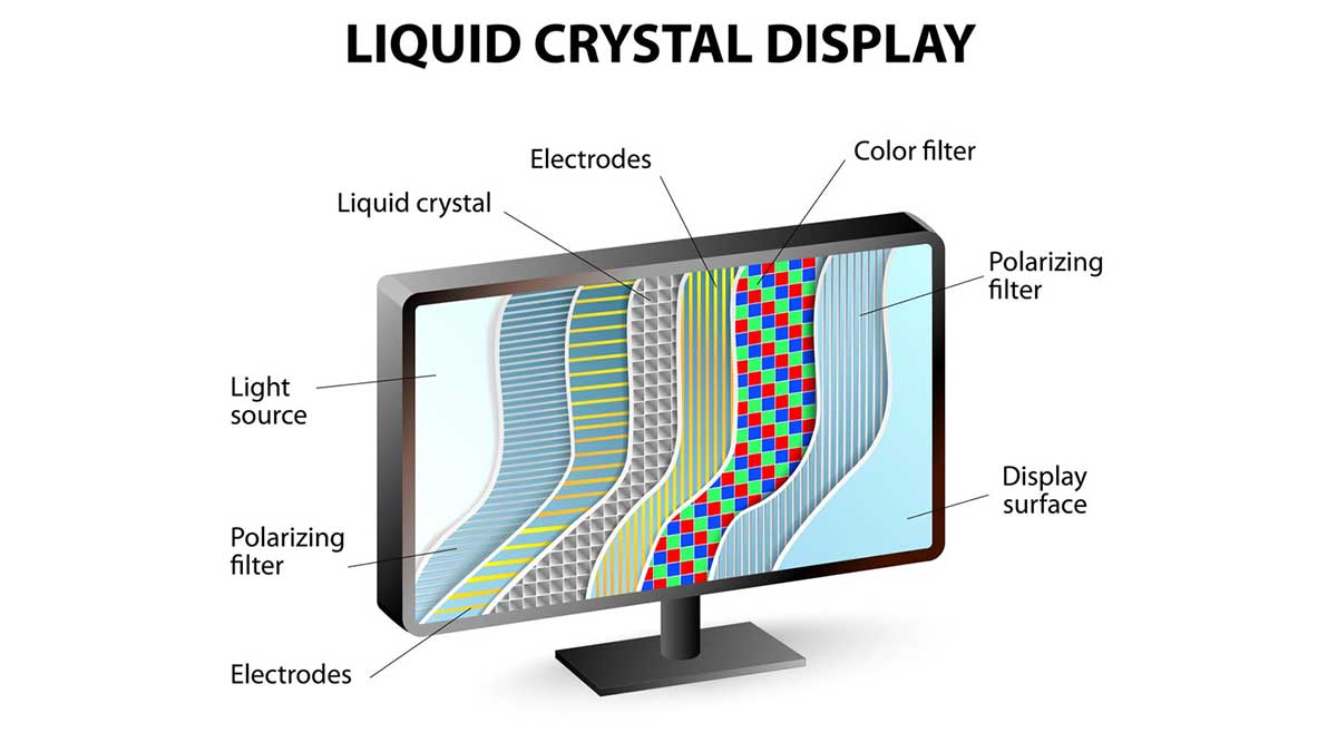 What Are LCD Displays?