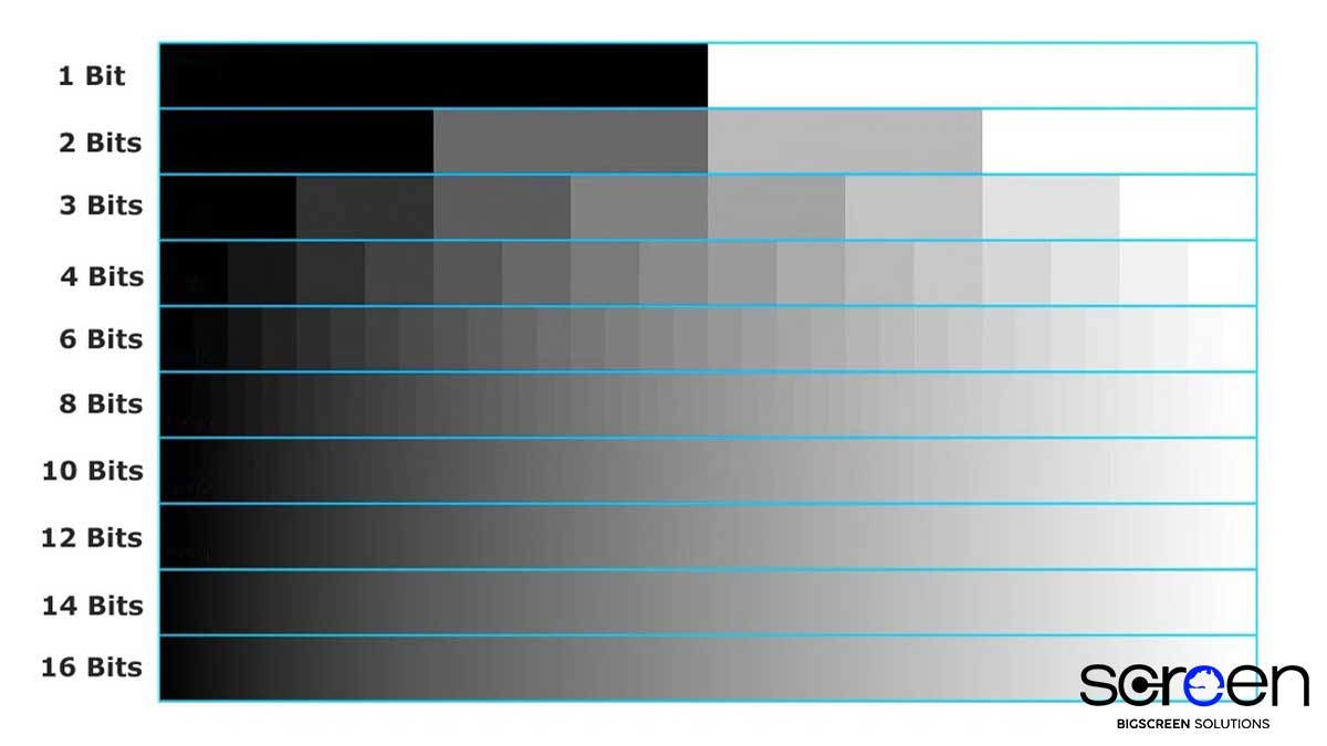 What Is LED Screen Grayscale