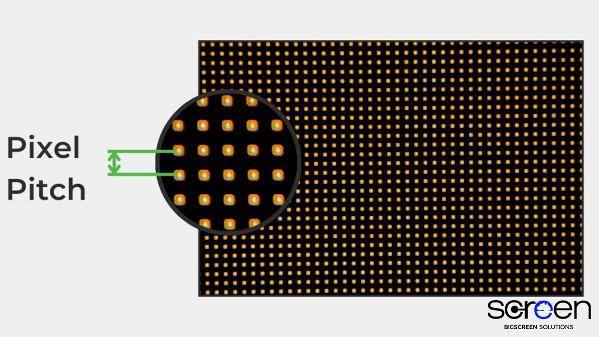 what is Pixel Pitch in LED Video Wall